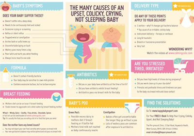 Colic Infographic